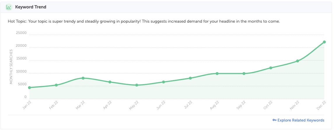 keyword trend chart